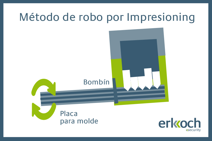 impresioning